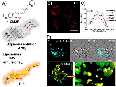 Advancements in molecular disassembly of optical  .